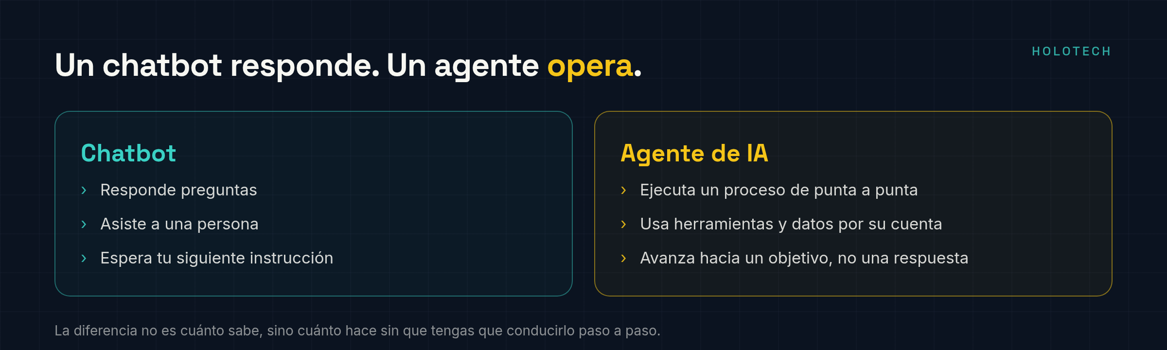 Comparación: un chatbot responde preguntas; un agente de IA ejecuta procesos de punta a punta