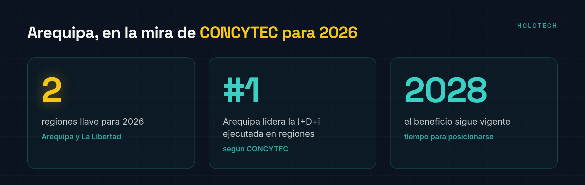 Arequipa y La Libertad, las dos regiones prioritarias de CONCYTEC para 2026