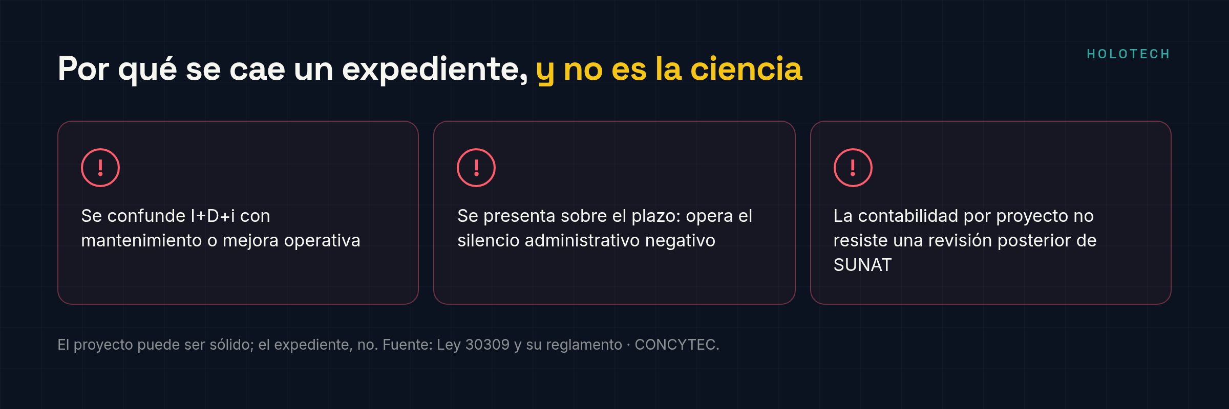 Tres puntos donde se cae un expediente: confundir I+D+i con mantenimiento, presentar fuera de plazo, contabilidad que SUNAT observa