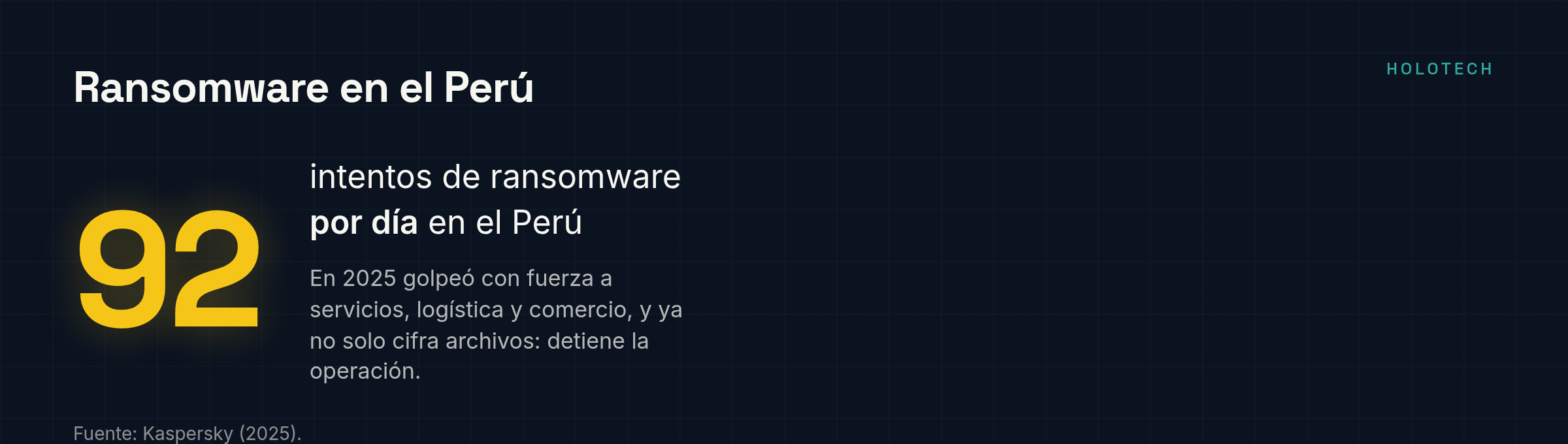 92 intentos de ransomware por día en el Perú, con foco en servicios, logística y comercio