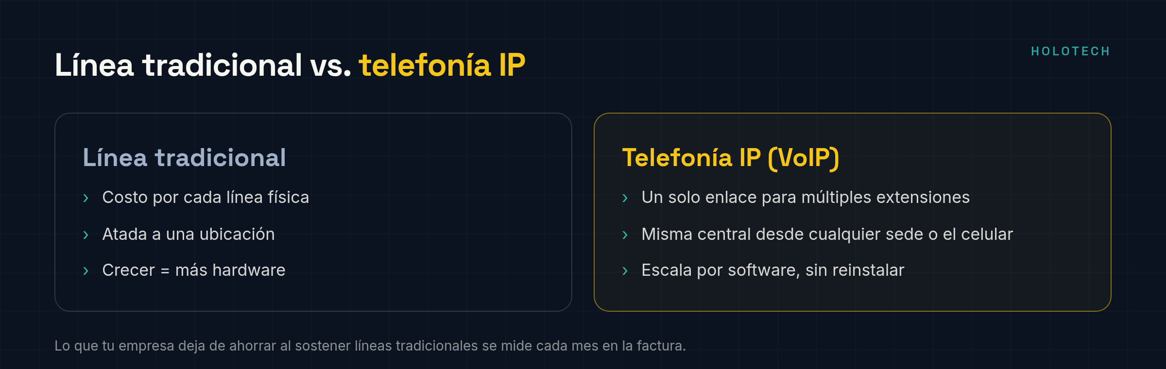 Comparación entre línea telefónica tradicional y telefonía IP (VoIP)